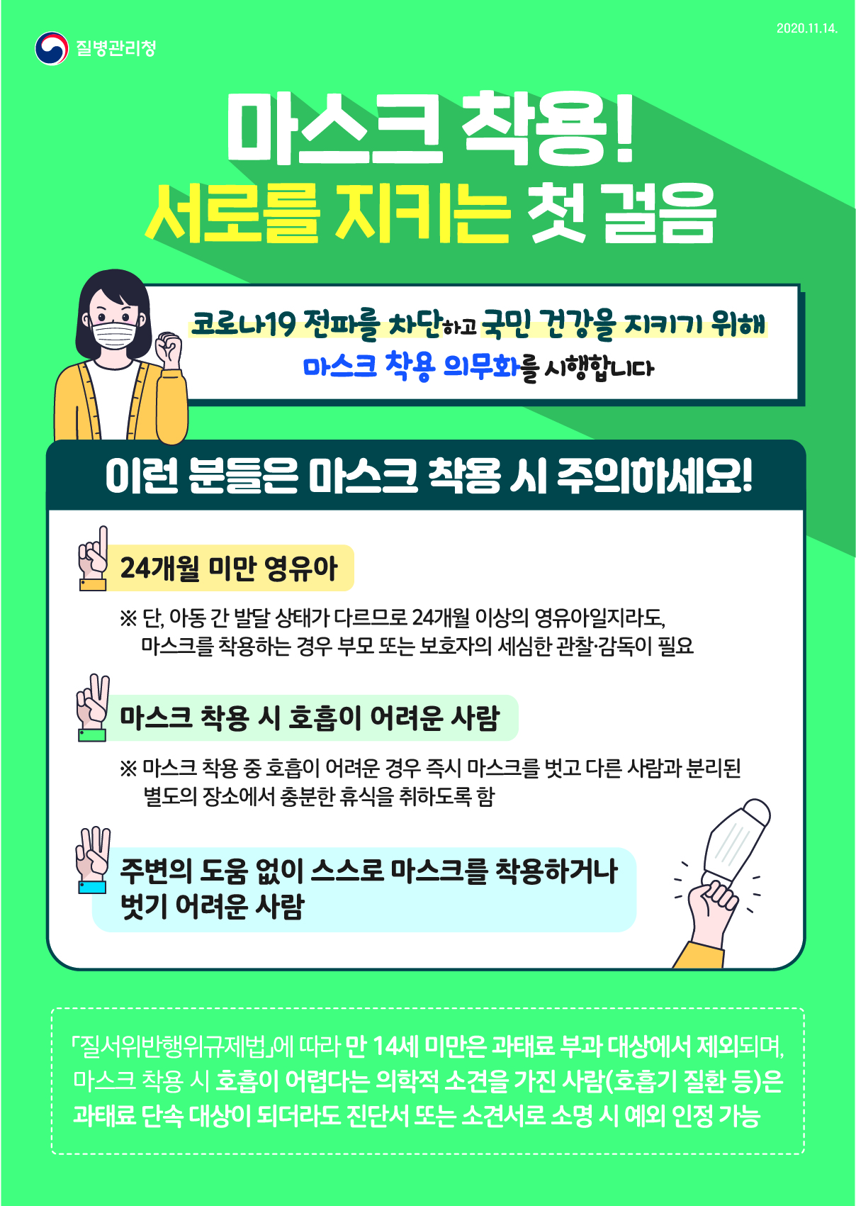 질병관리청 2020년 11월 14일 마스크 착용! 서로를 지키는 첫 걸음 코로나19 전파를 차단하고 국민 건강을 지키기 위해 마스크 착용 의무화를 시행합니다. 이런 분들은 마스크 착용 시 주의하세요! 1. 24개월 미만 영유아, 단, 아동 간 발달 상태가 다르므로 24개월 이상의 영유아일지라도, 마스크를 착용하는 경우 부모 또는 보호자의 세심한 관찰·감독이 필요, 2. 마스크 착용 시 호흡이 어려운 사람, 마스크 착용 중 호흡이 어려운 경우 즉시 마스크를 벗고 다른 사람과 분리된 별도의 장소에서 충분한 휴식을 취하도록 함, 3. 주변의 도움 없이 스스로 마스크를 착용하거나 벗기 어려운 사람, 「질서위반행위규제법」에 따라 만 14세 미만은 과태료 부과 대상에서 제외되며, 마스크 착용 시 호흡이 어렵다는 의학적 소견을 가진 사람(호흡기 질환 등)은 과태료 단속 대상이 되더라도 진단서 또는 소견서로 소명 시 예외 인정 가능